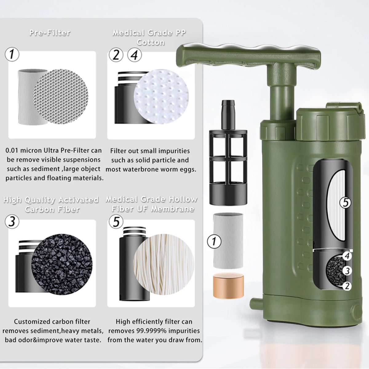 Trinkwasser - Filterpumpe Pro - Powertoolz